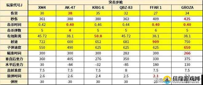 使命召唤手游全面解析，平民玩家步枪性能与数据详细汇总